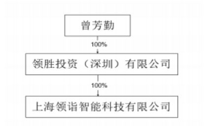 領(lǐng)益智造子公司收購浙江錦泰95%股權(quán)，布局新能源汽車產(chǎn)業(yè)鏈