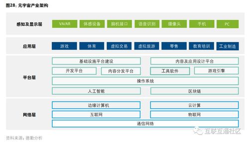 元宇宙產業架構及主要國內外玩家分析 聚焦計算機軟硬件及輔助設備零售
