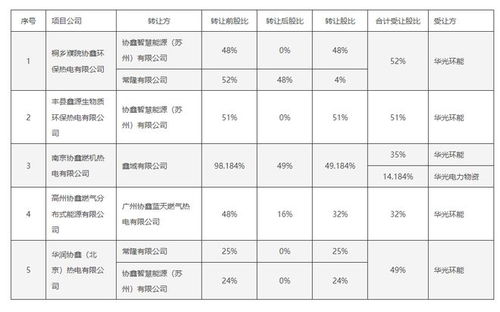 中科創達與吉利合資公司在大連設立未來軟件公司，聚焦軟件銷售業務