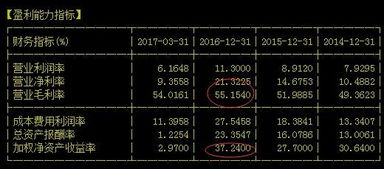 極品藍(lán)山天越資產(chǎn) | 藍(lán)山陪你看年報(bào)之華測(cè)導(dǎo)航（下） 軟件開(kāi)發(fā)業(yè)務(wù)的深度透視