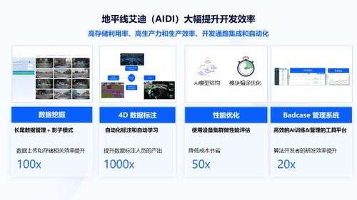 地平線追擊英偉達(dá) 天工開物如何在中國AI芯片市場挑戰(zhàn)CUDA生態(tài)